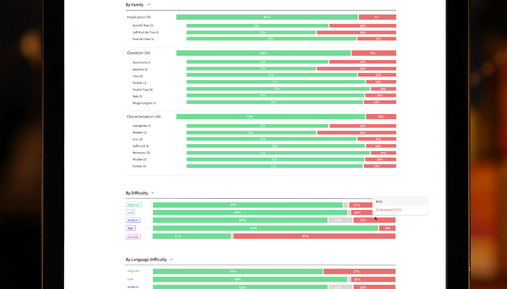 Using Data to Create LSAT Study Guide